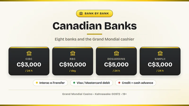 Canadian banks and the Grand Mondial cashier