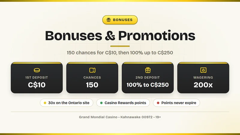 Grand Mondial bonuses and Casino Rewards points