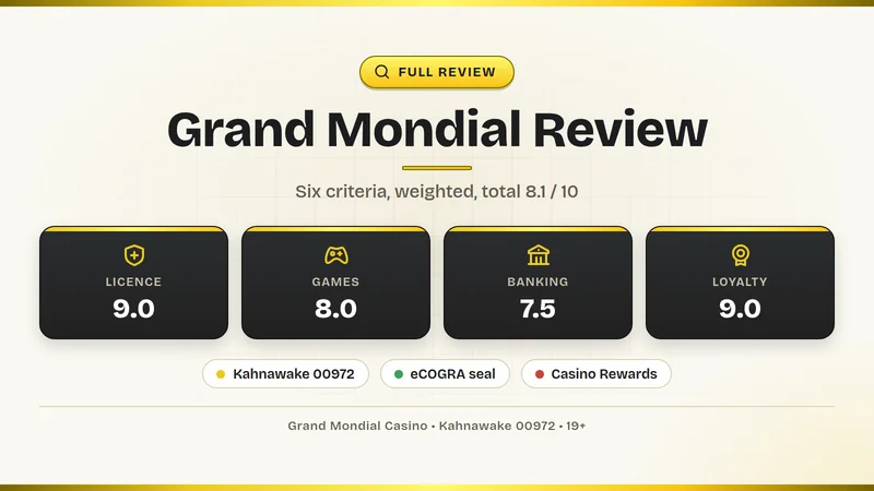 Grand Mondial review scorecard summary