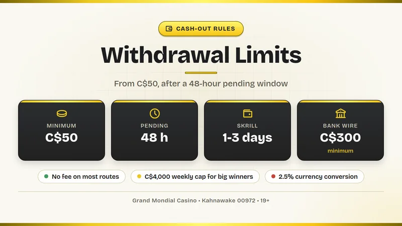Grand Mondial withdrawal limits and timings